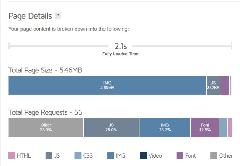 GT Metric showing unoptimized bundle - Before