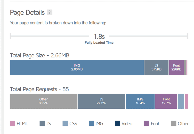 GT Metric showing optimized bundle - After